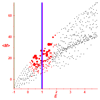 Peres lattice <M>